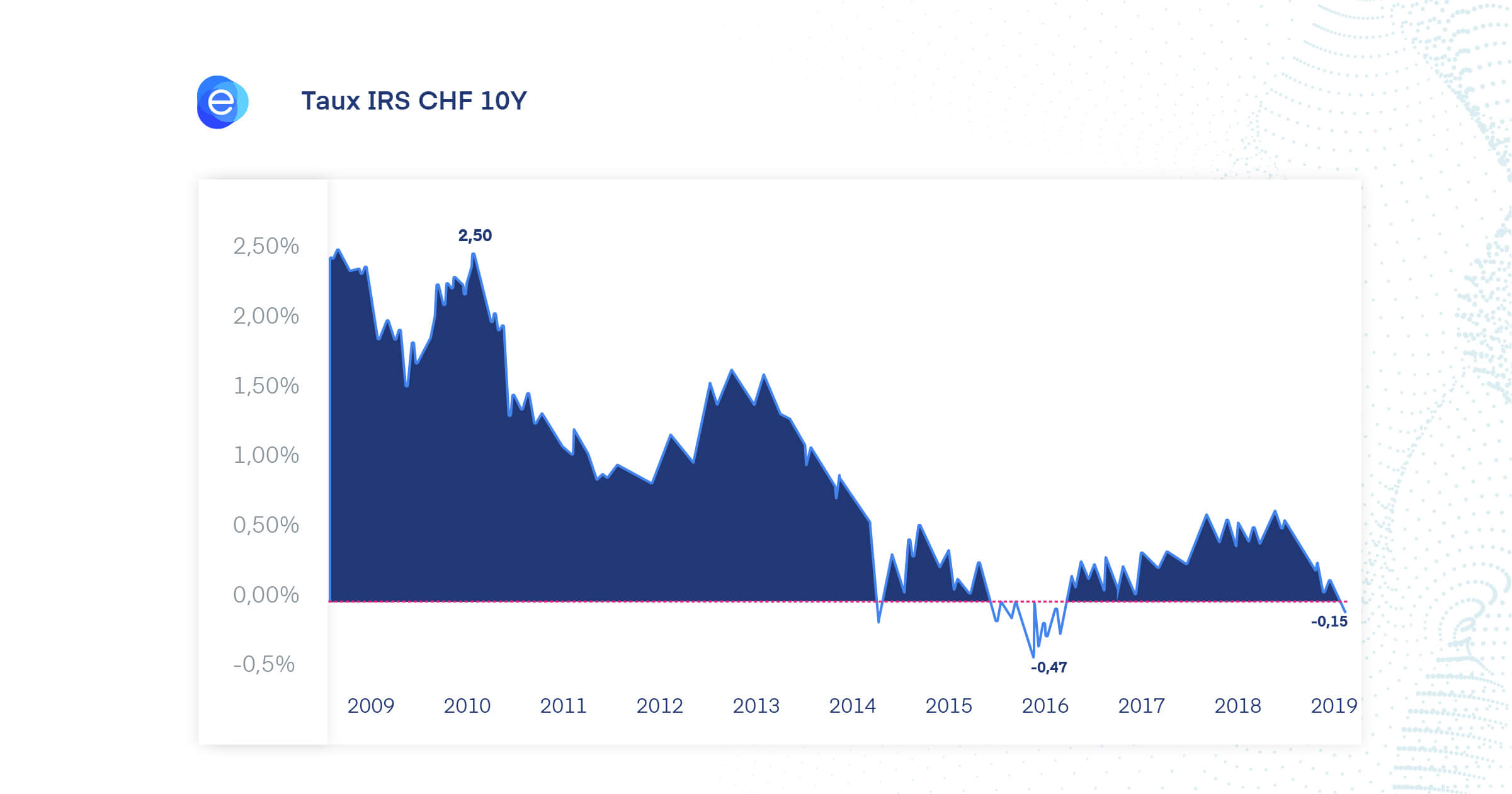 Lowest deals mortgage rates